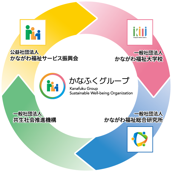 かなふくグループの全体像