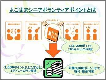 ポイントについて 事業概要 高齢福祉事業 かながわ福祉サービス振興会